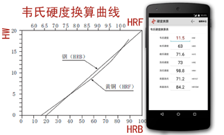 W-B75鋁合金韋氏硬度計(jì)12350.png