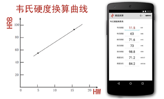 W-B92韋氏硬度計12197.png