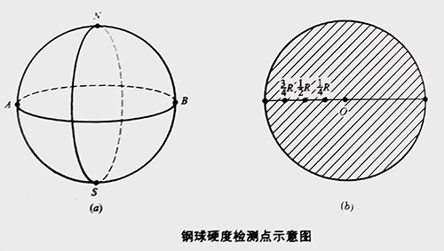 鋼球硬度檢測點(diǎn).jpg