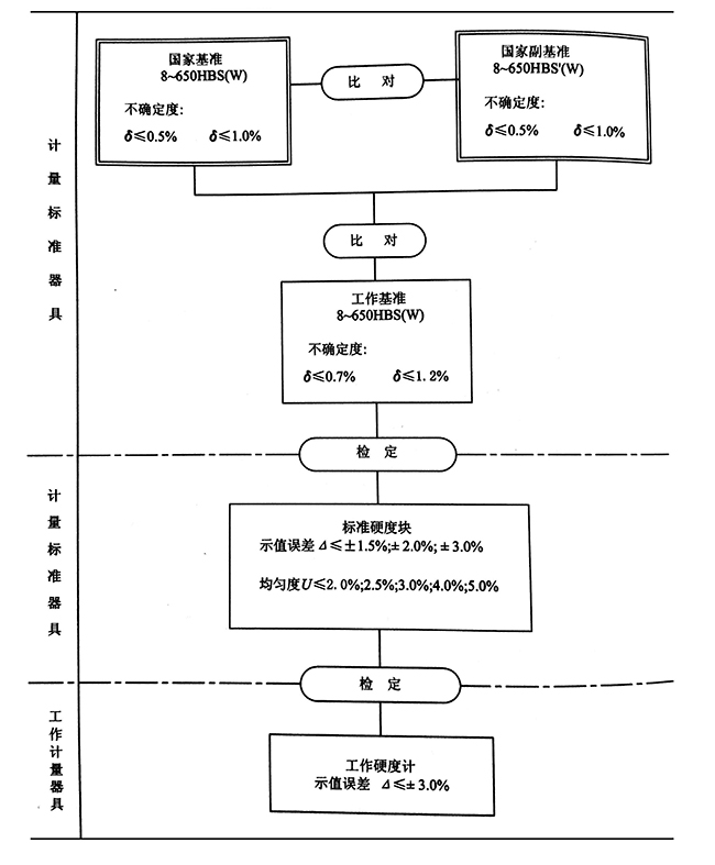 布氏硬度計(jì)量器具檢定系統(tǒng)框圖.jpg