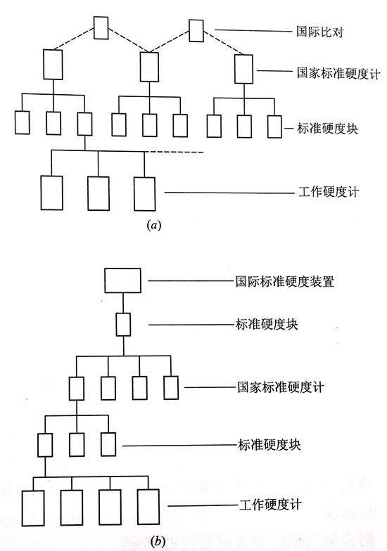 硬度量值的傳遞系統(tǒng).jpg