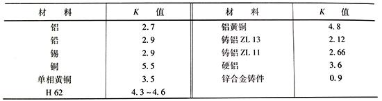 有色金屬硬度與抗拉強(qiáng)度的關(guān)系.jpg