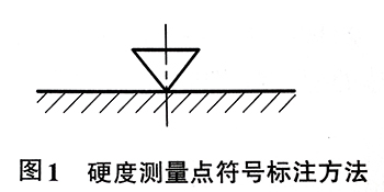 硬度測量點符號標注方法.jpg