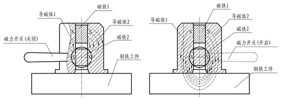 磁力式硬度計原理.png